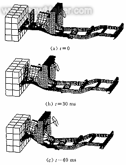 汽车正撞的数值模拟及实验验证的图2